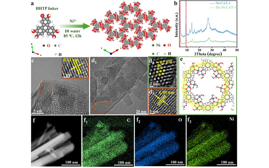 Water‐Enhanced Multicolor Electrochromism in Nickel‐Catecholate MOFs