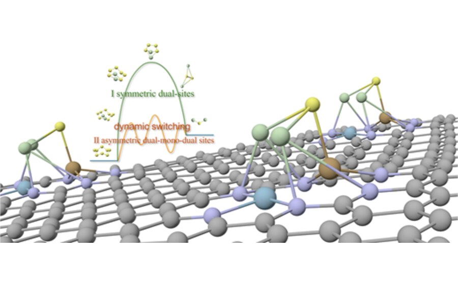 Asymmetric Polarization Modulation of d–p Hybridization-Enhanced Bidirectional Sulfur Redox Kinetics with Heteronuclear Dual-Atom Catalysts