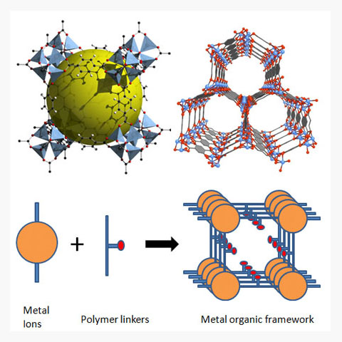 Metal Organic Frameworks