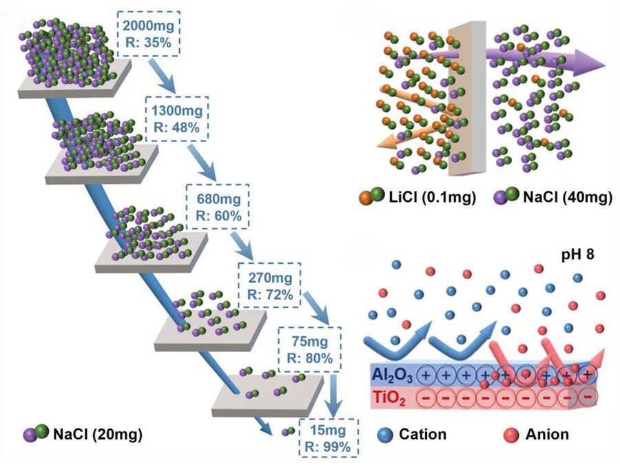 Ceramic Membranes and Water Treatment