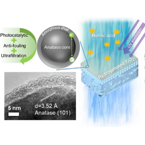 Ceramic Membranes and Water Treatment